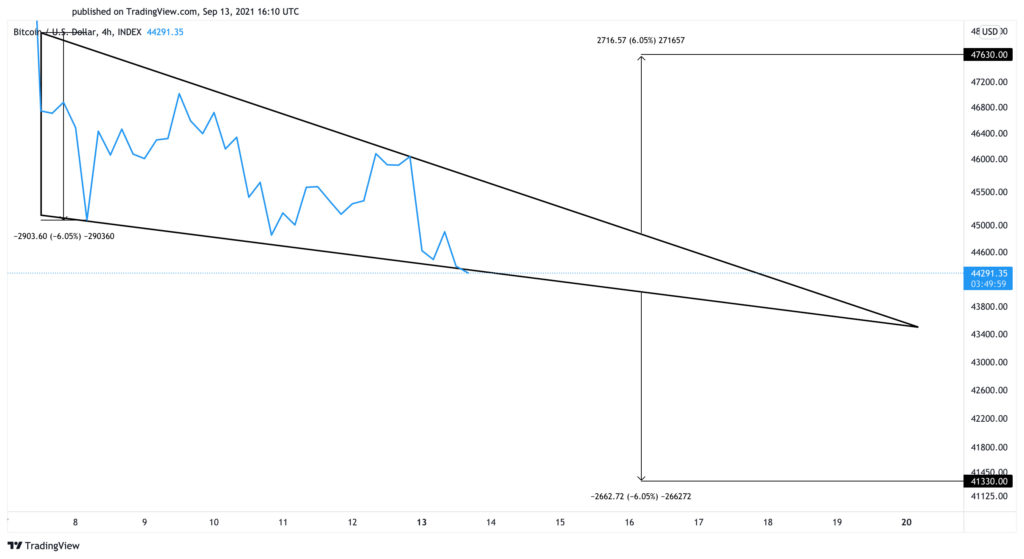 Bitcoin Ethereum volatilidad 2 (1)