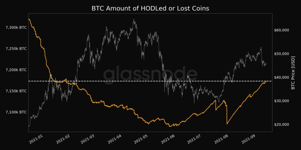 Bitcoin inversores