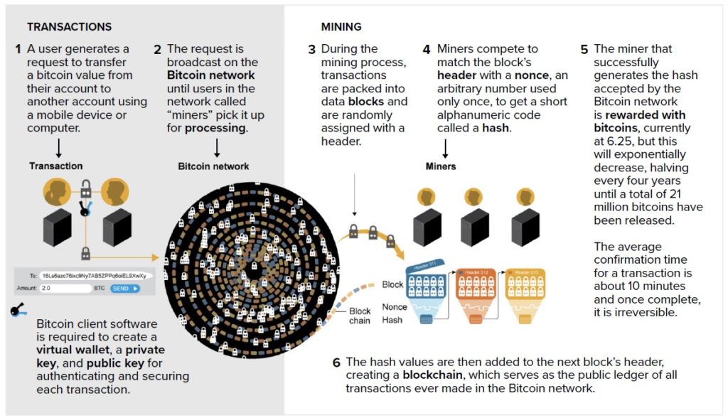 LA ECONOMÍA BITCOIN