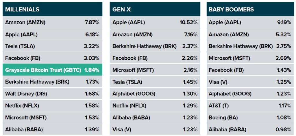 PRINCIPALES TENENCIAS COMO PORCENTAJE DE ACTIVOS MANTENIDOS EN CHARLES SCHWAB