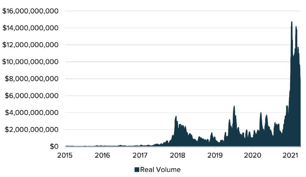 VOLUMEN DE BITCOIN (REAL)