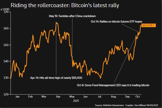 Bitcoin nuevo máximo histórico 2