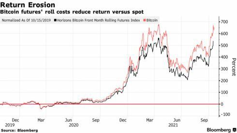 bitcoin nft fomo 2