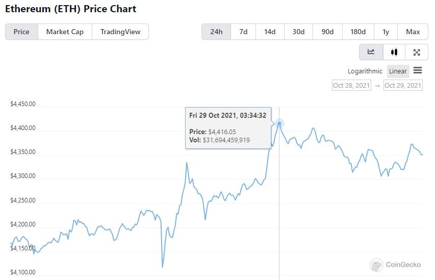 ethereum ATH altair