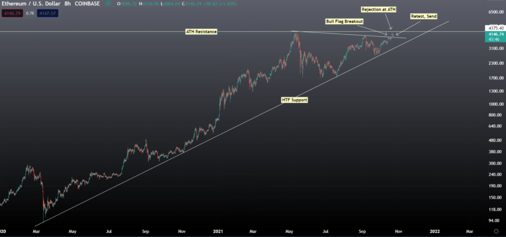 ethereum 5000 dólares