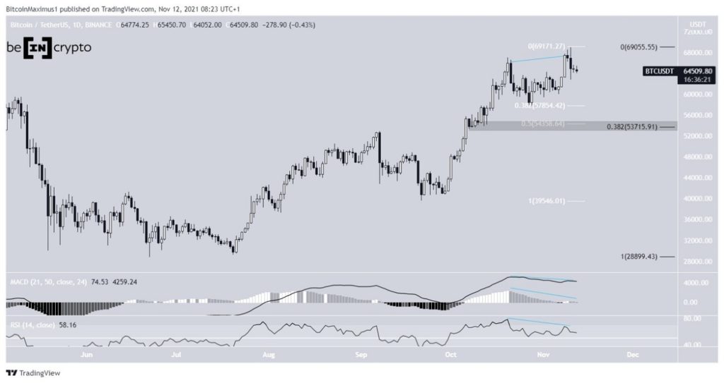 Bitcoin soporte 2