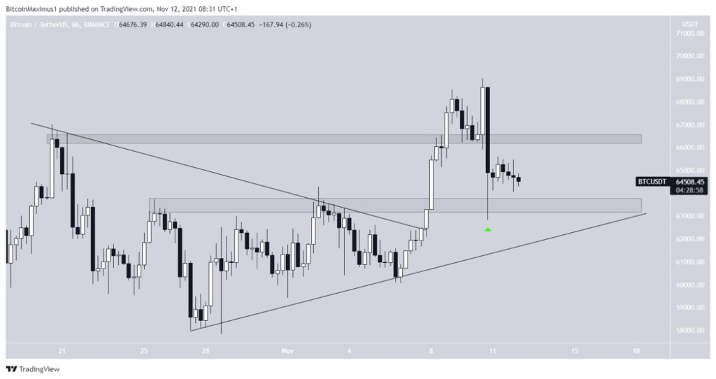 Bitcoin soporte 3