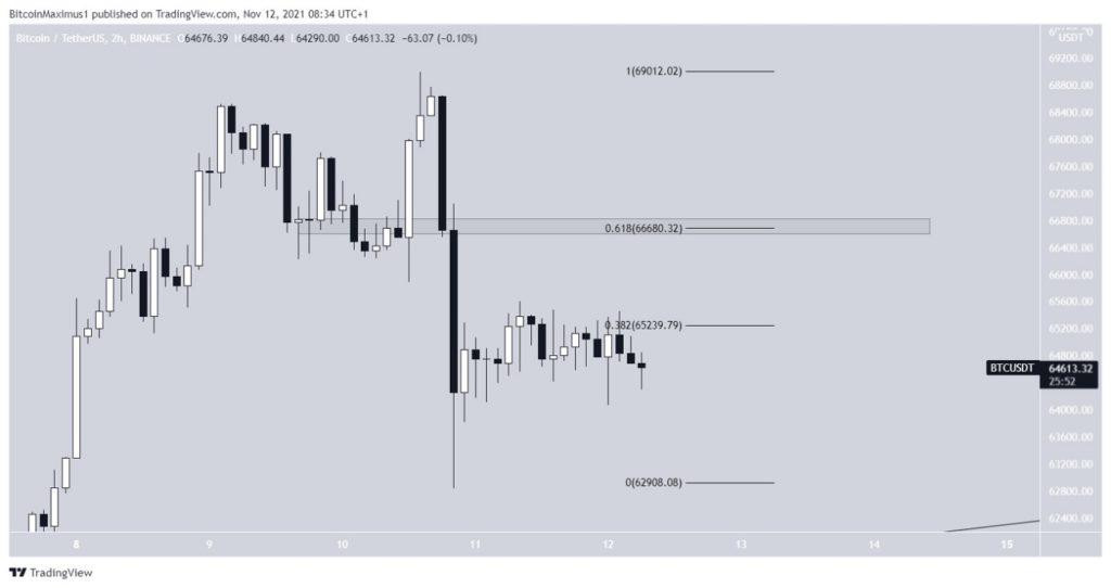 Bitcoin soporte 4