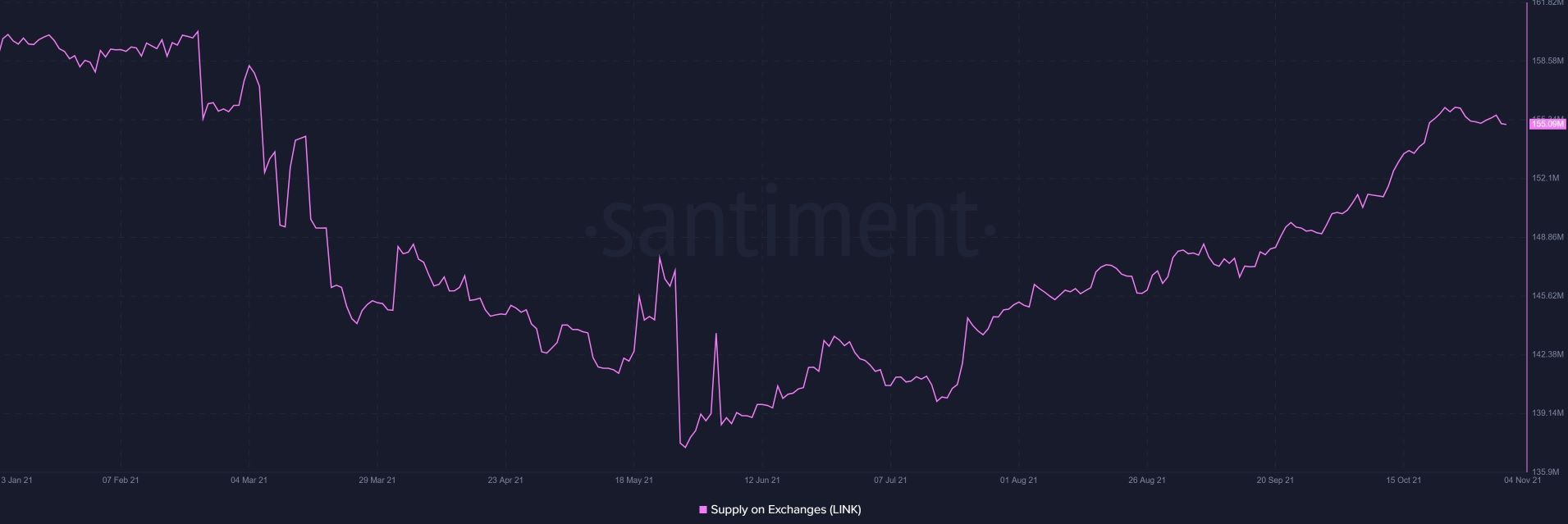 exchanges link noviembre 2021