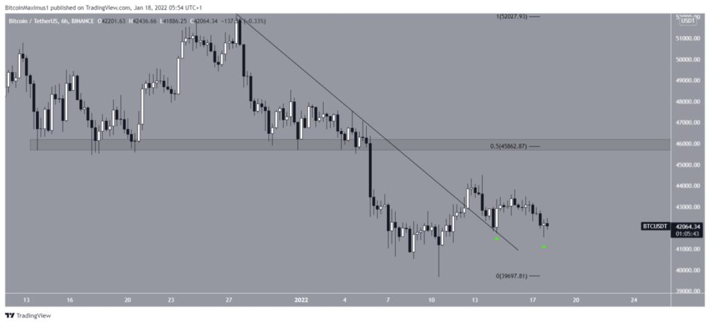 Bitcoin cuarta ola 2