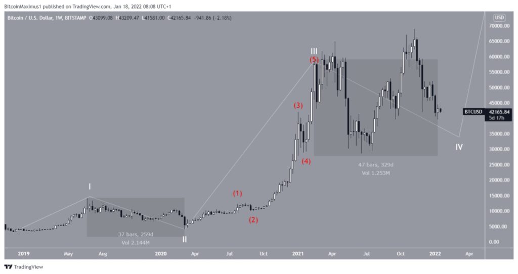 Bitcoin cuarta ola 3