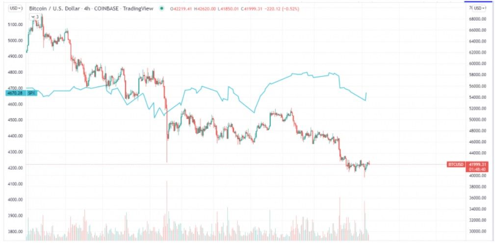 acciones caída cripto bitcoin