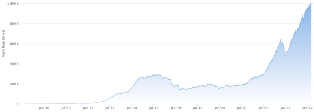 hashrate ethereum