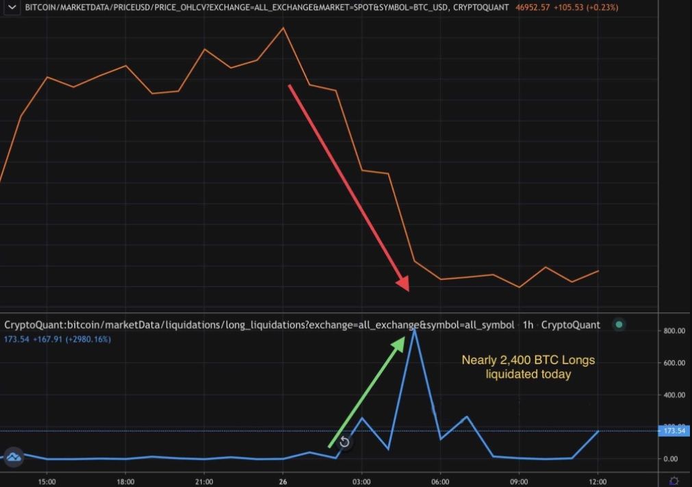 cripto liquidaciones bitcoin