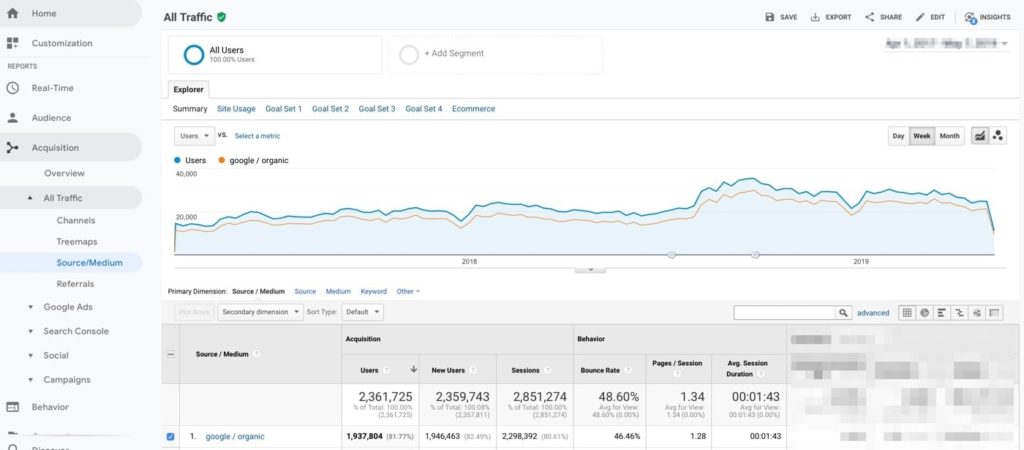 medir calidad tráfico Analytics 2