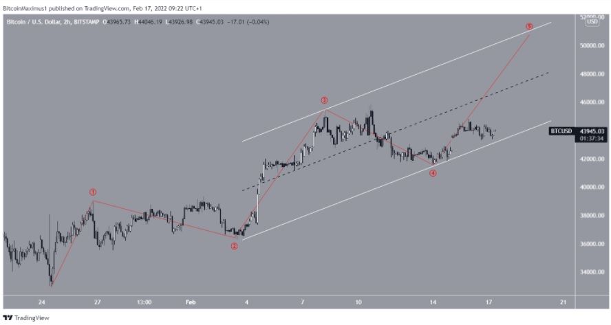 análisis ondas de BTC