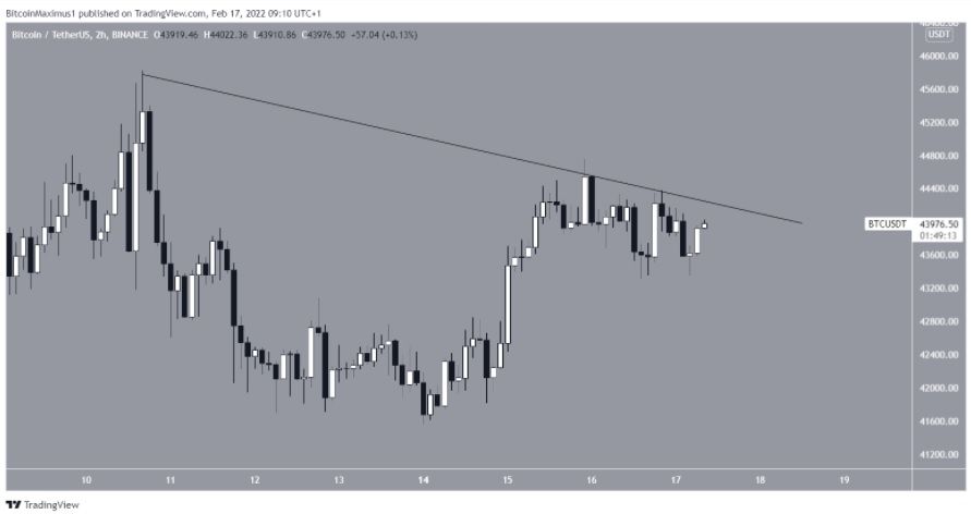 Línea resistencia gráfico bitcoin