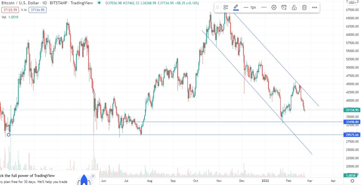 liquidaciones bitcoin