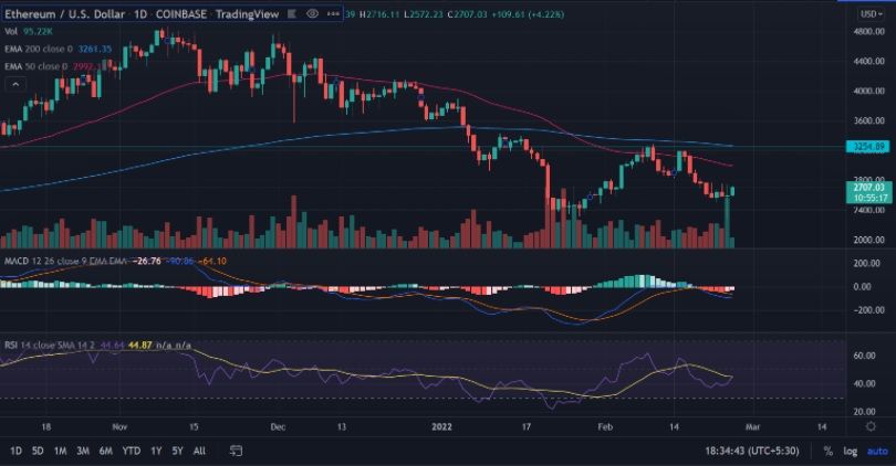 ethereum señal alcista