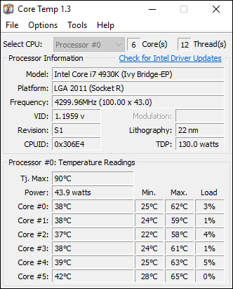 Monitorear temperatura máxima.