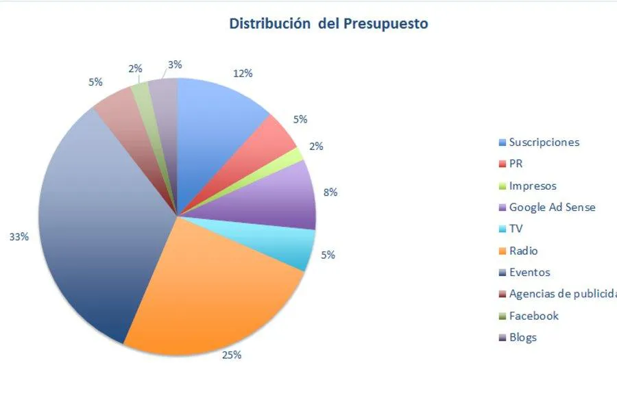 Plantillas de Excel gratis de presupuestos.