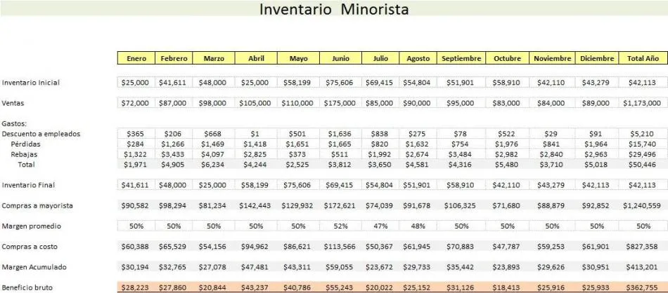 Para realizar un inventario.