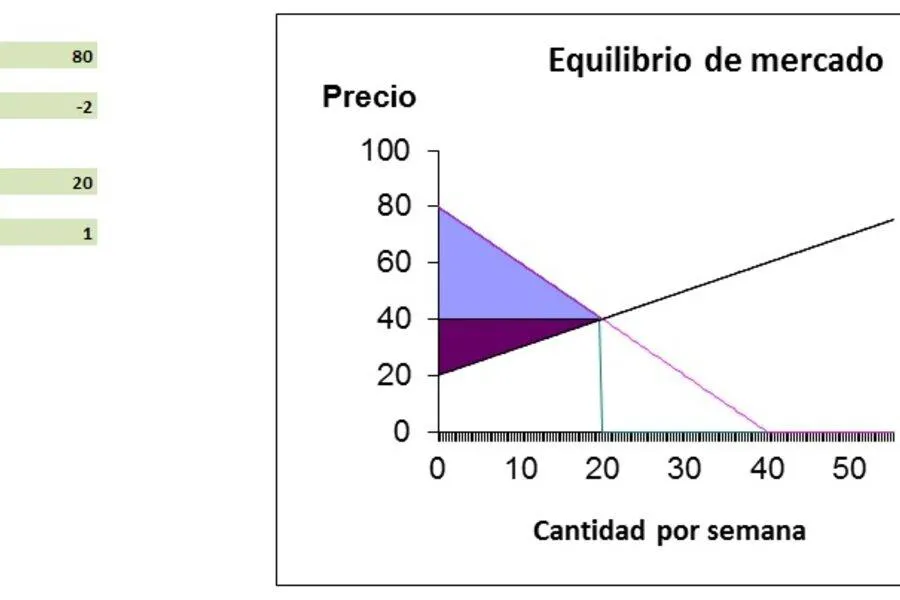 Economía y mercado.