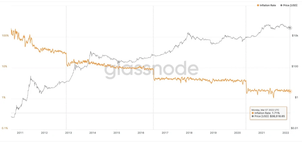 Bitcoin contra inflación