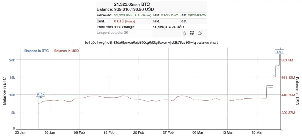 Balance Terra UST Bitcoin BTC