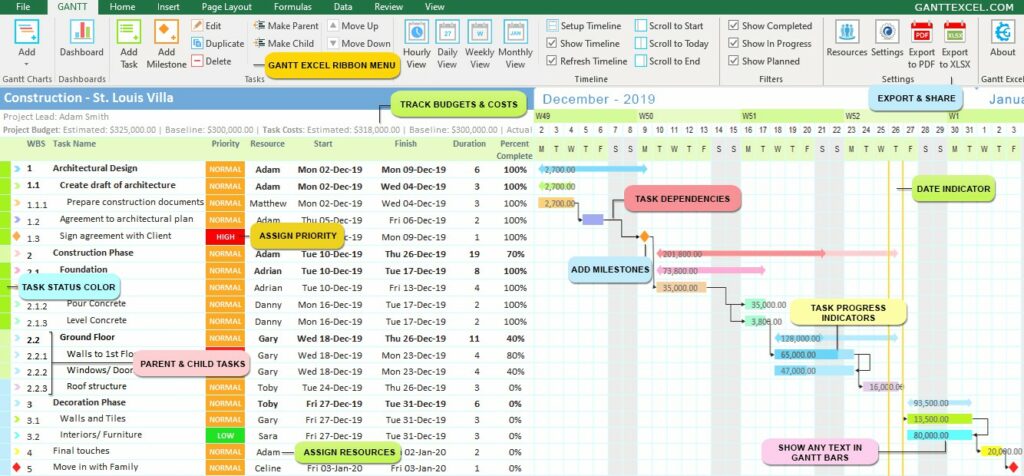 diagrama Gantt Excel 2