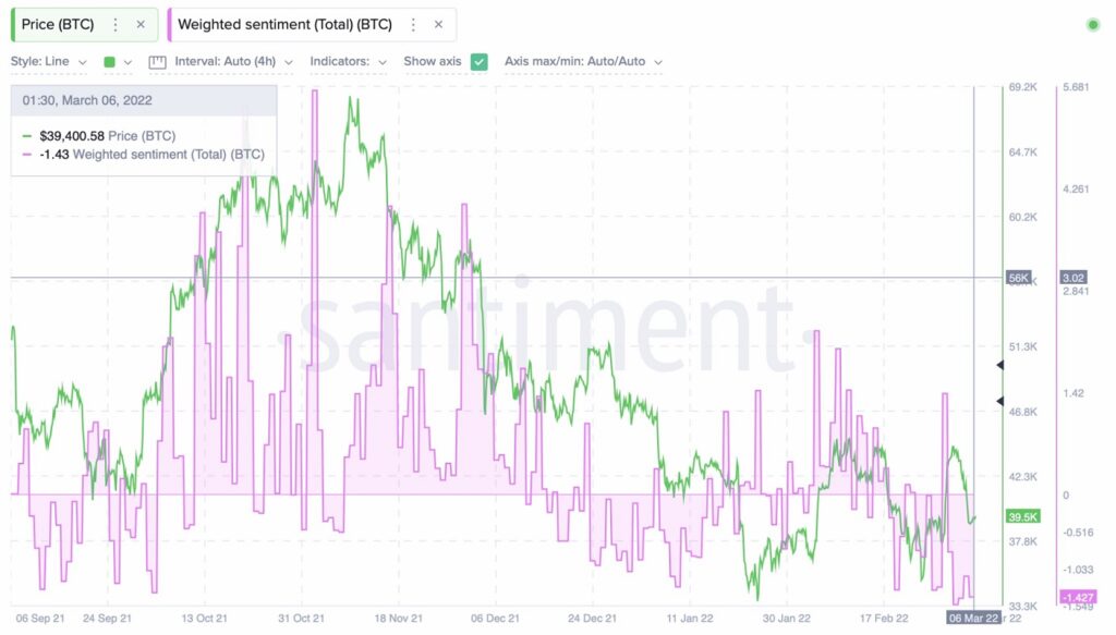 préstamo comprar Bitcoin 2