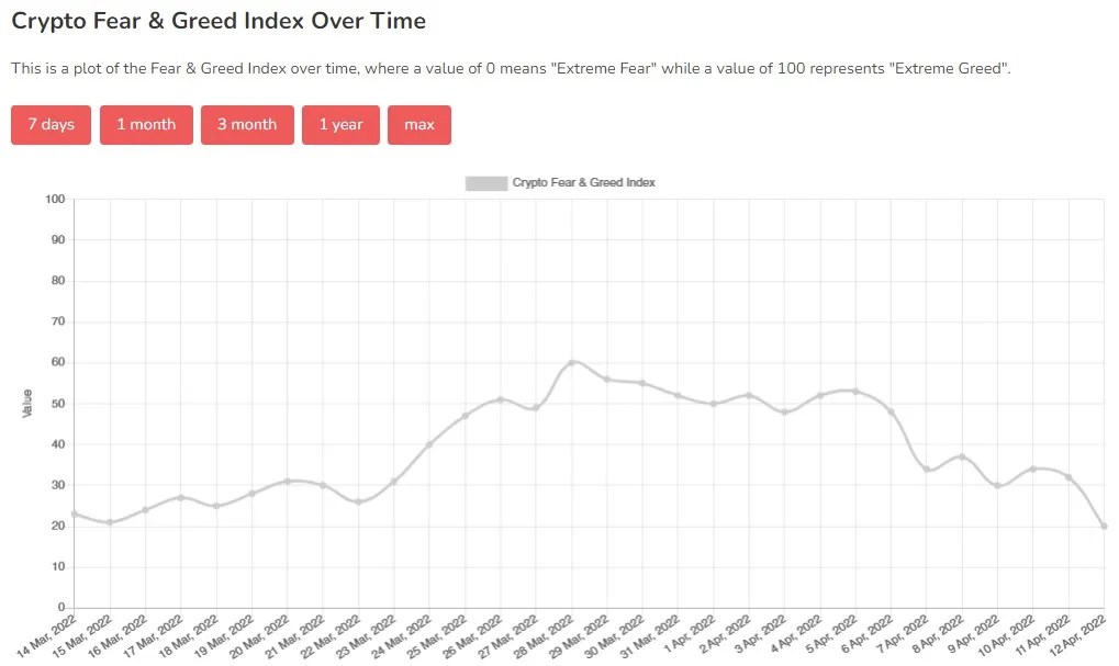 indicador miedo y codicia cripto mercado