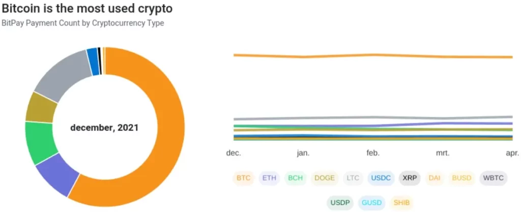 litecoin segunda criptomoneda para pagos