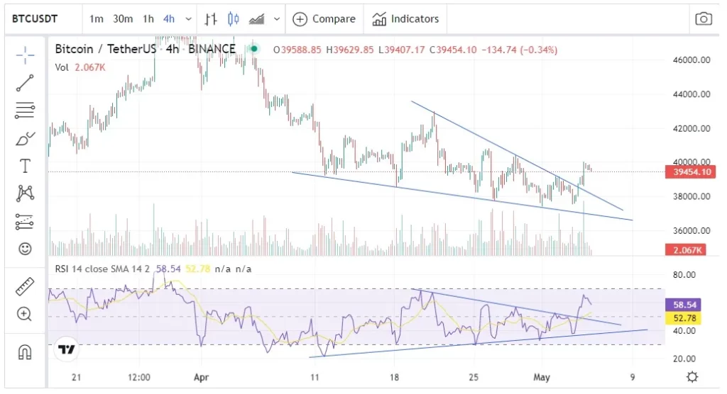 rotura cuña bajista, precio y rsi