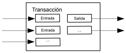 combinando y dividendo bitcoin