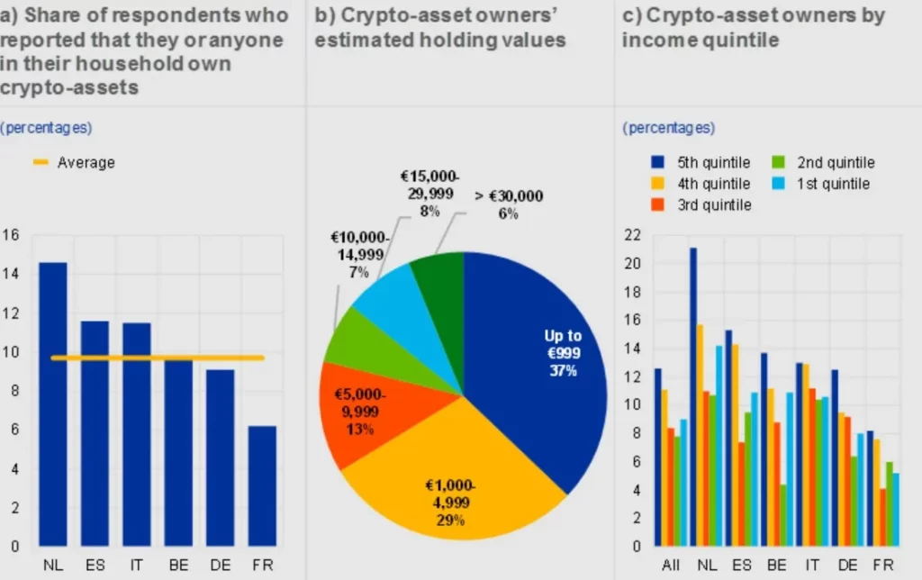 datos zona euro criptomonedas