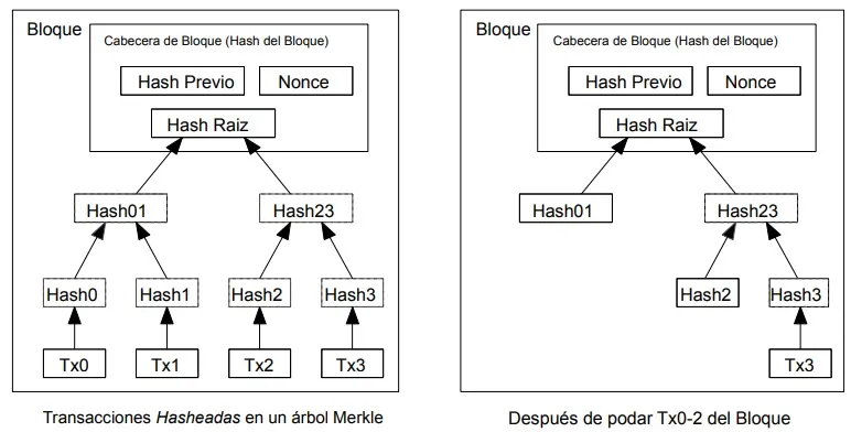 RECLAMANDO ESPACIO EN DISCO BITCOIN