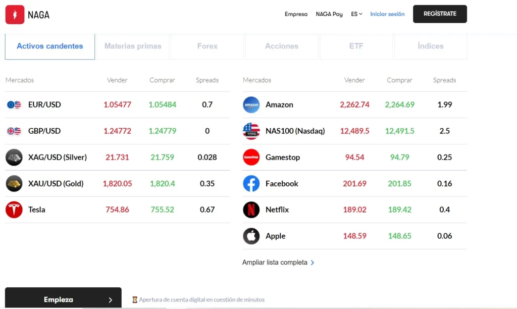 plataforma de negociación