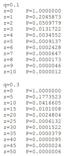 resultados z bitcoin