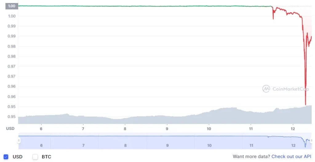 tether pierde paridad