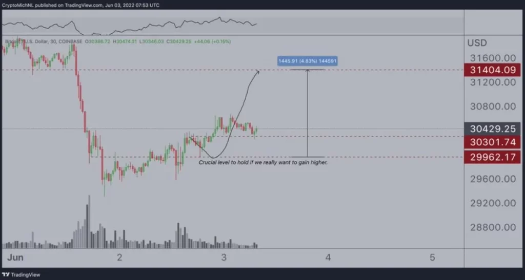 niveles bitcoin cambio tendencia analista experto