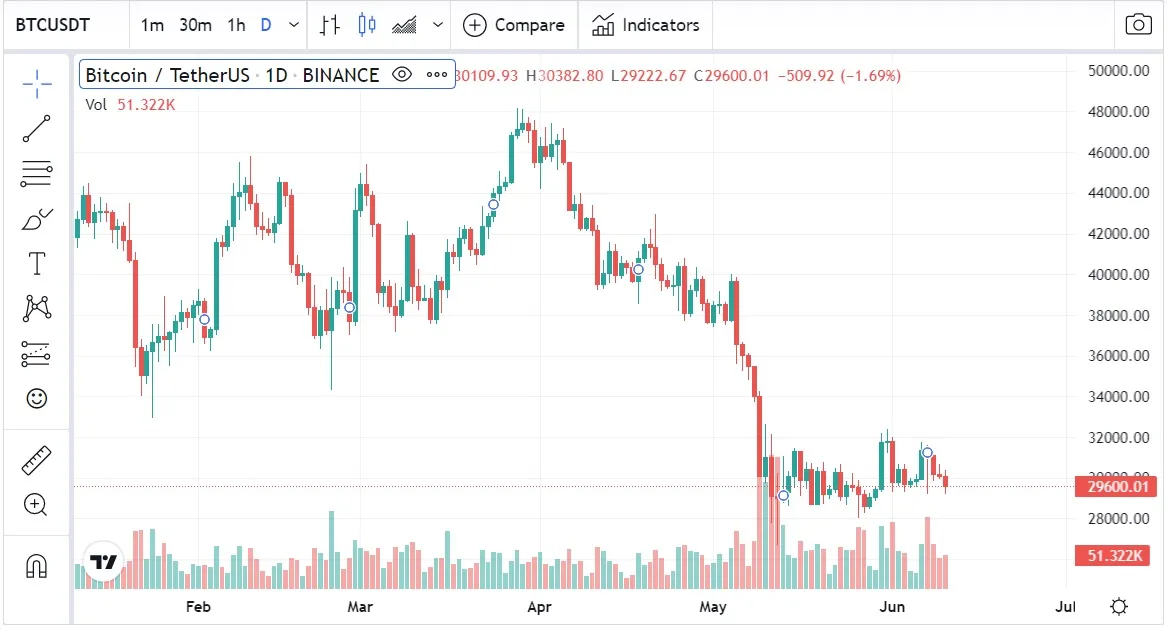 bitcoin inflación estados unidos