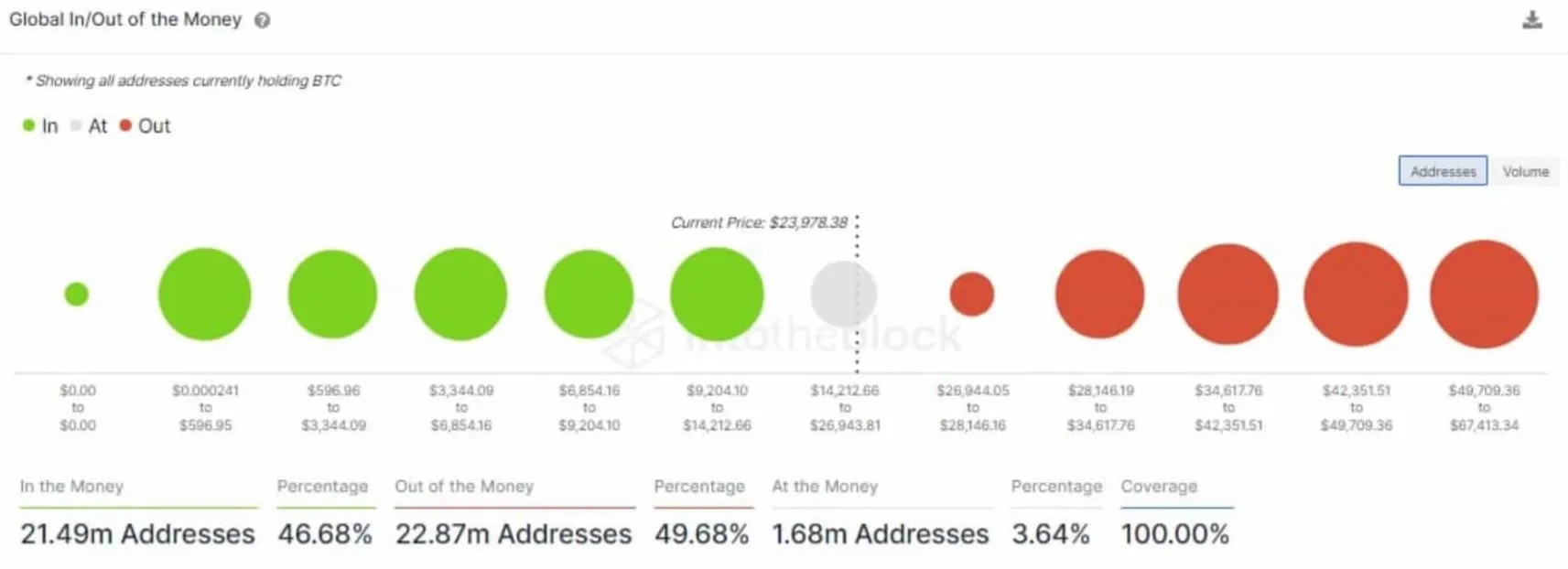 direcciones BTC en dinero 2022