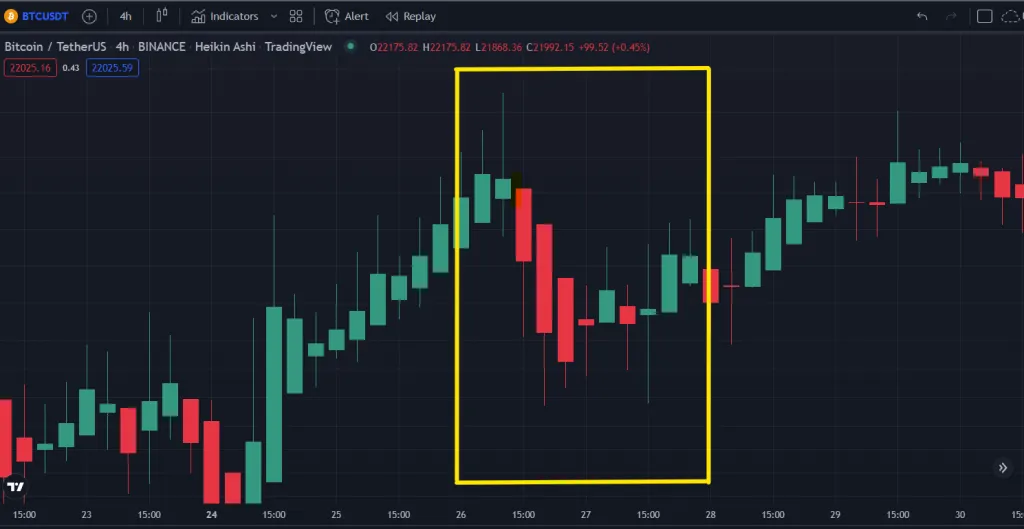 FOMC efecto mercado criptomonedas