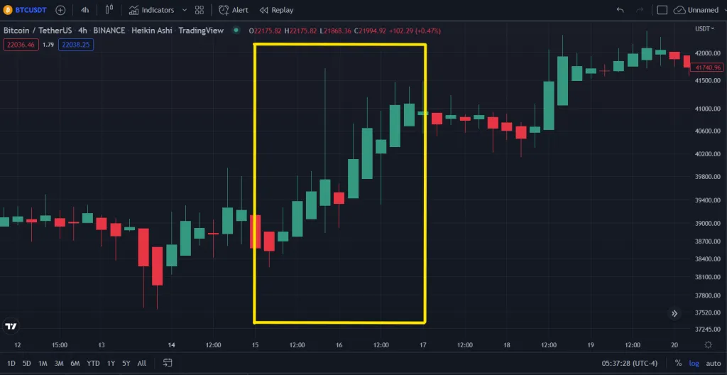 FOMC efecto mercado criptomonedas