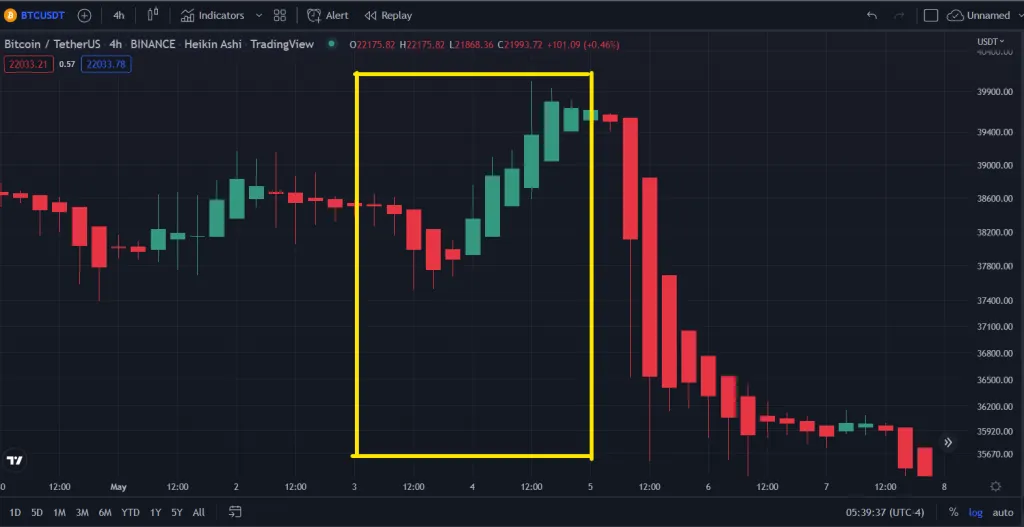 FOMC efecto mercado criptomonedas