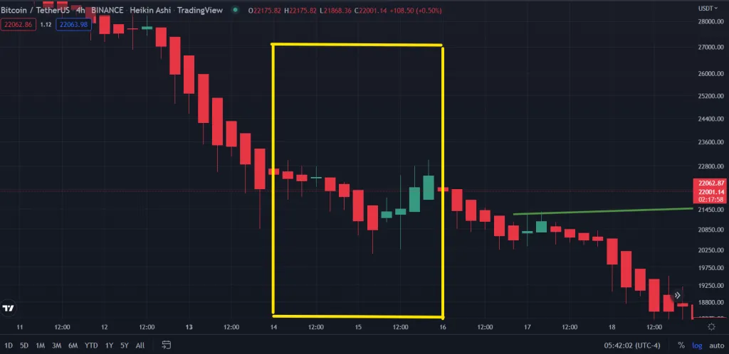 FOMC efecto mercado criptomonedas