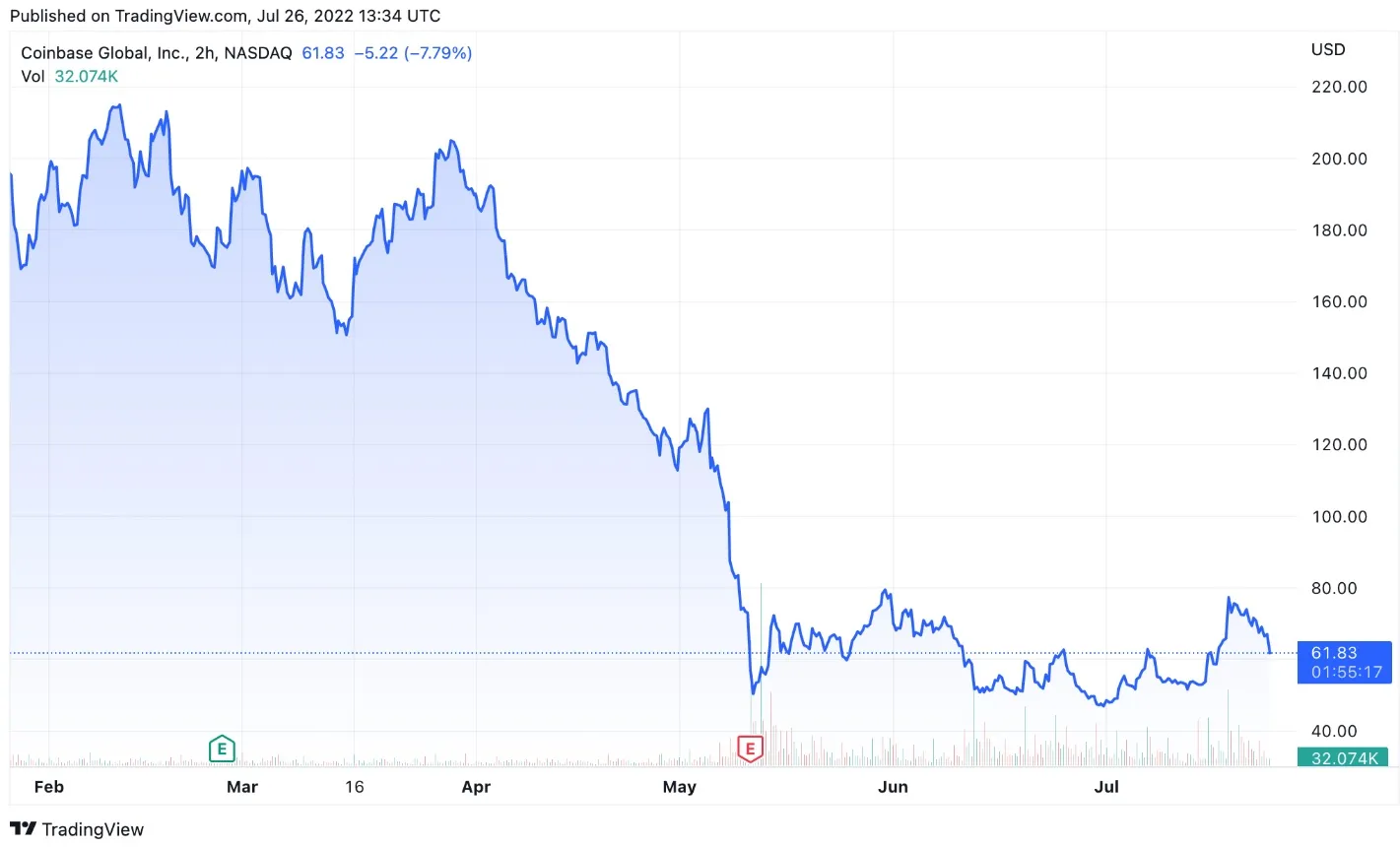 acciones coinbase sec