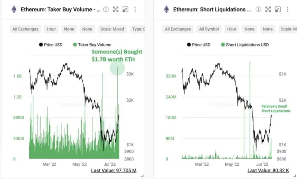 $ 1,7 mil millones de contratos futuros eth