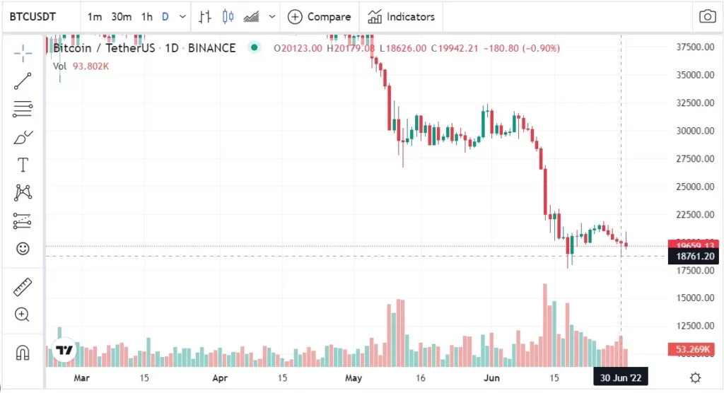 salvador microstrategy bitcoin por menos de $ 20K